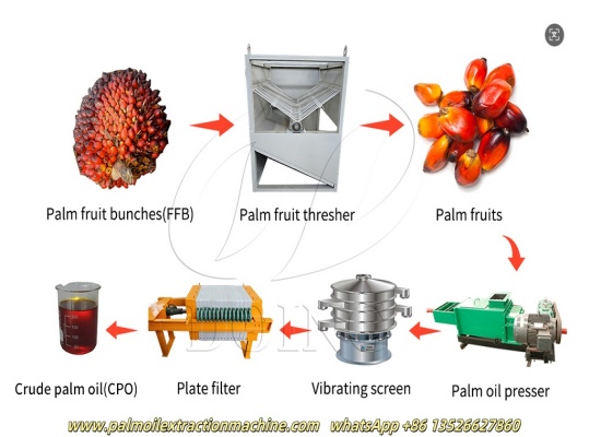 Order Signing: 1TPH Small Palm Oil Production Line for Nigerian Client