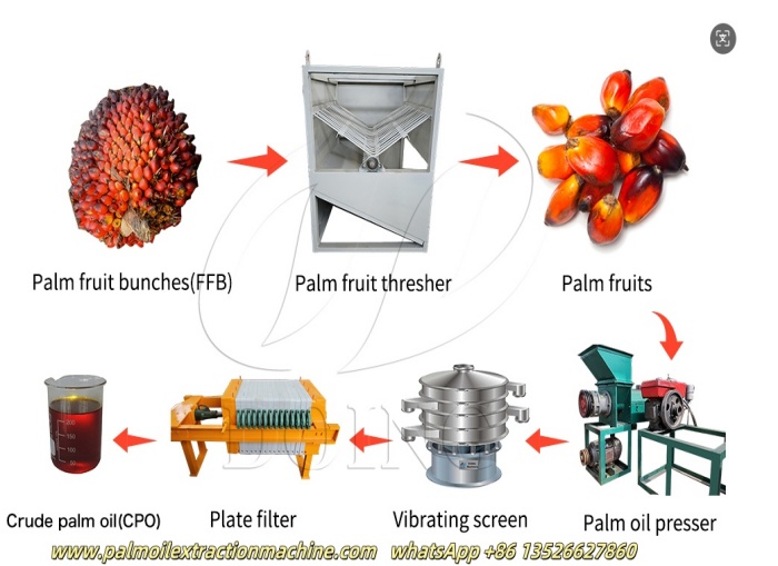 Small scale palm oil processing line.jpg