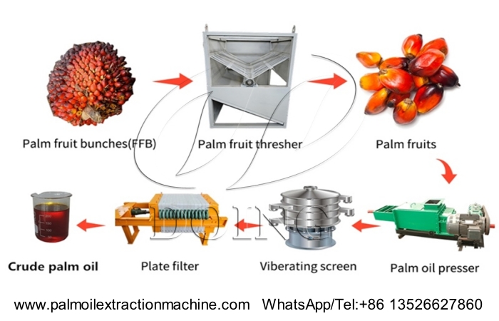 Small scale palm oil press unit.jpg