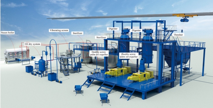 palm oil processing equipment
