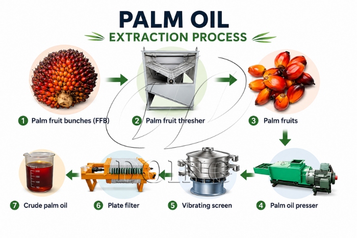 1tph palm oil extraction equipment