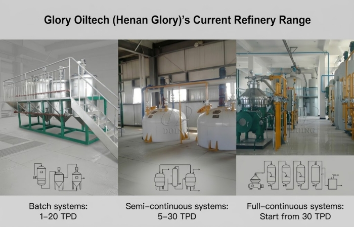 palm oil refinery machines
