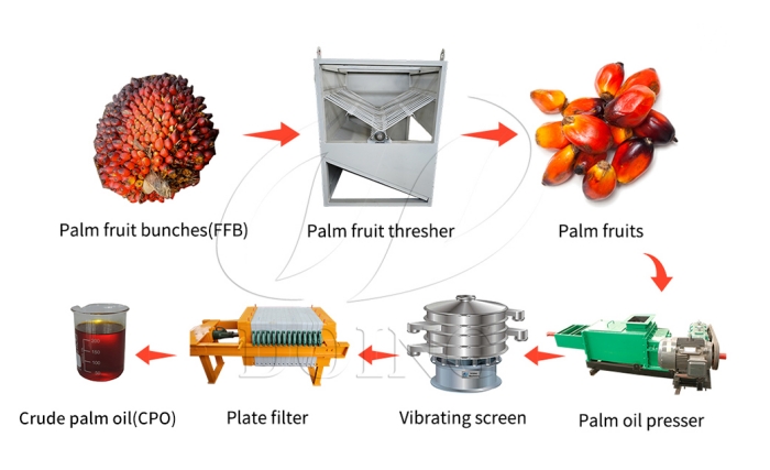 palm oil press line