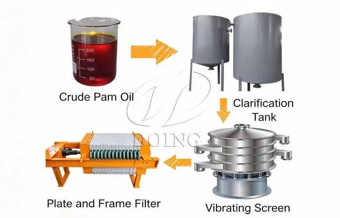 Palm oil clarification machines