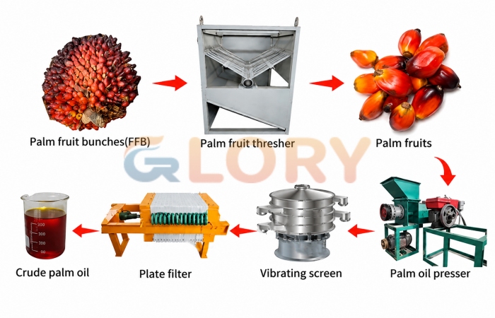 mini palm oil processing mill