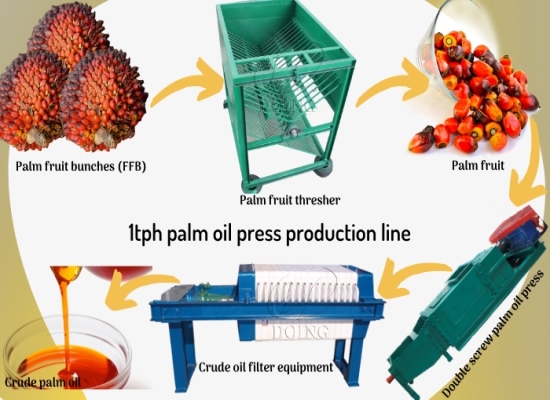 1-2tph mini palm oil processing machine