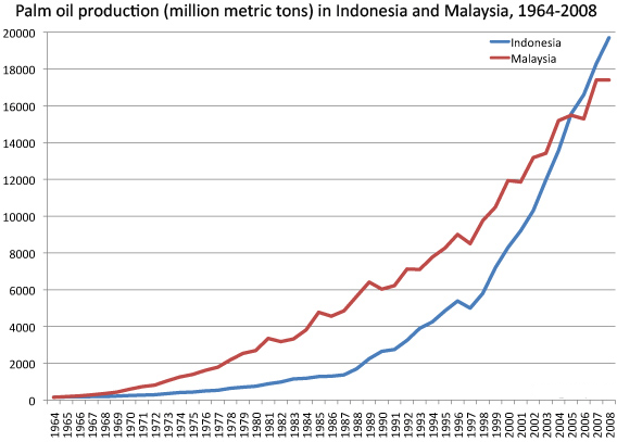 palm oil production machine