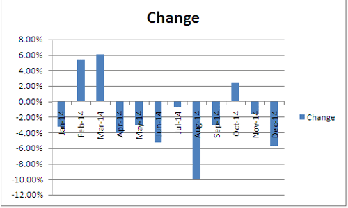 palm oil price chart