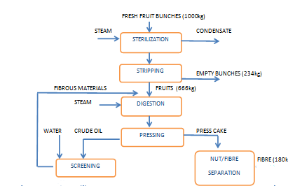 Fresh Fruit Bunch Price Chart