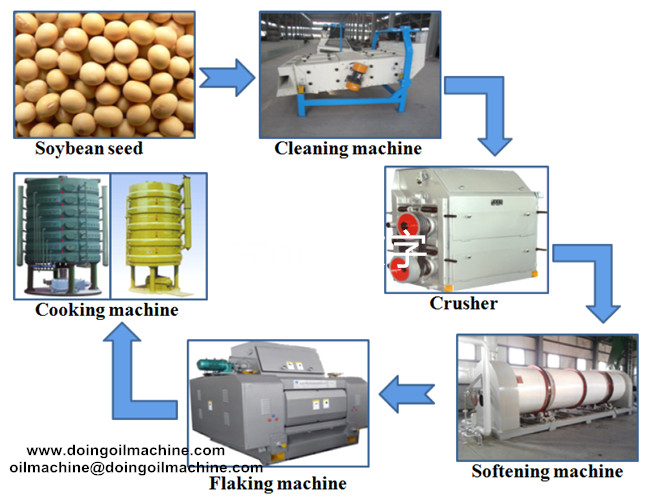 soybean oil pretreatment process