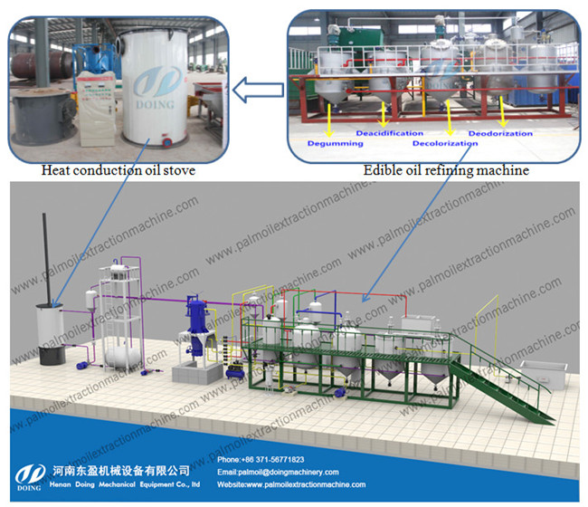 palm kernel oil refinery plant 