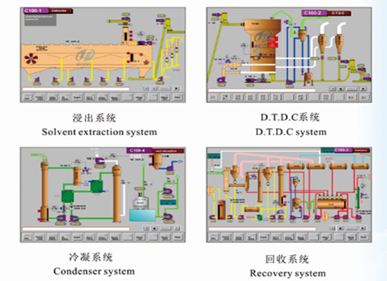 solvent extraction process