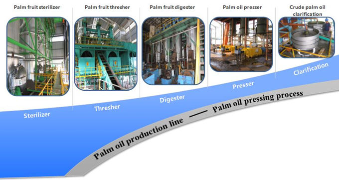 palm oil extraction equipment 
