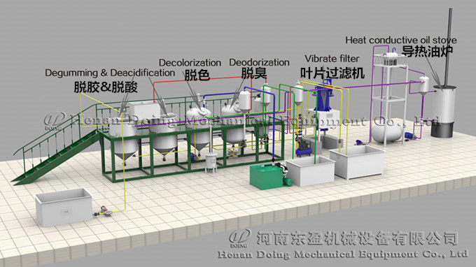 palm kernel oil refining machine 