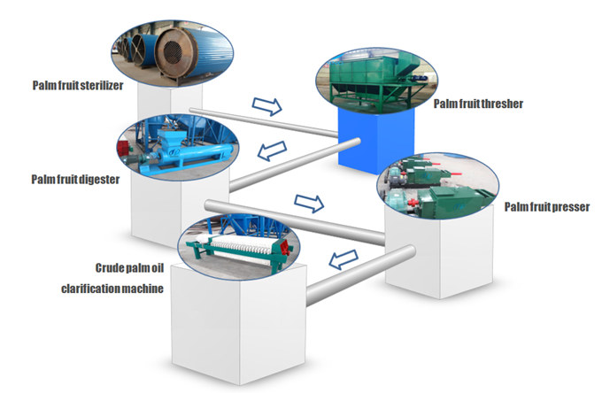 palm oil extraction machine 