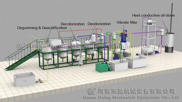 small scale edible oil refinery plant 