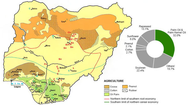 The Economic Distribution of Nigeria