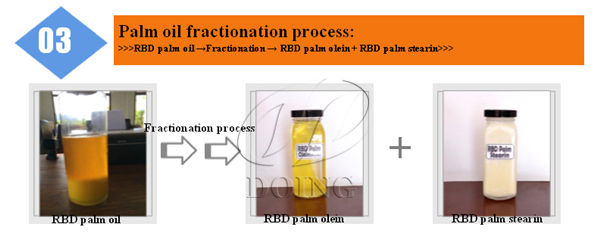 palm oil fractionation process