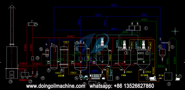 palm oil refinery process 