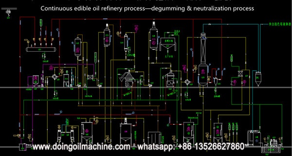 palm oil refinery process