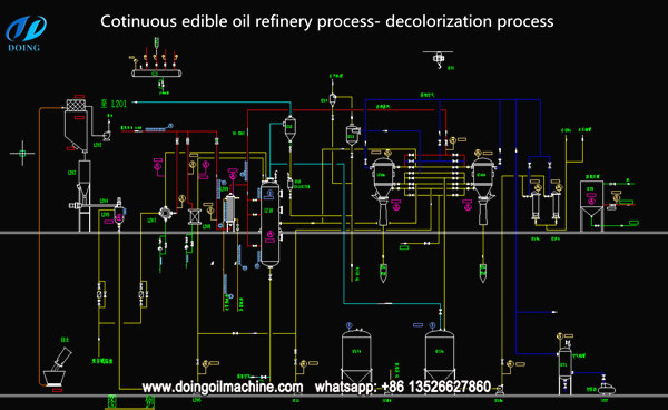 palm oil refinery process 