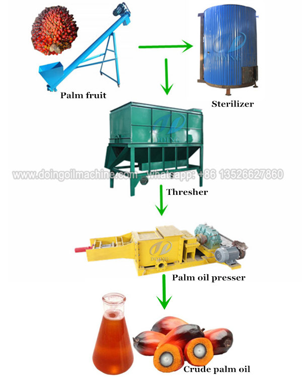 palm oil processing plant 