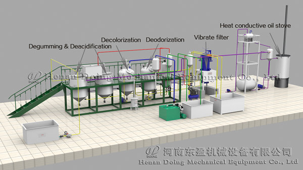 small scale palm oil refining machine 