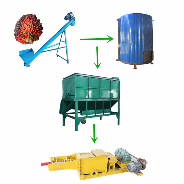 small scale palm oil processing plant 