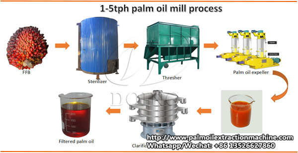 3tph palm oil processing machinery
