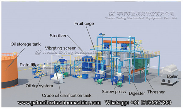 palm oil milling machine 