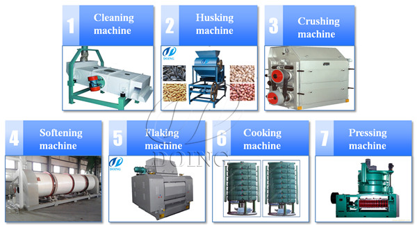 castor oil processing machine