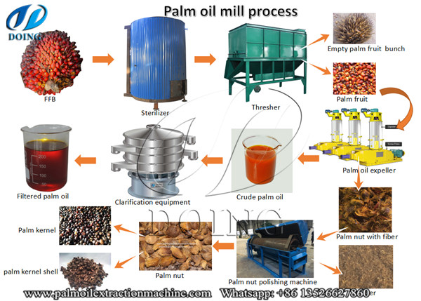 palm oil processing machine 