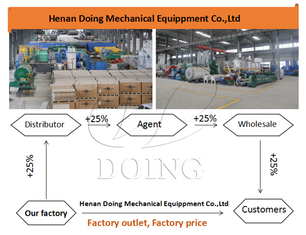 palm oil processing machine 