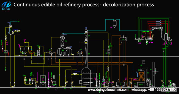 palm oil refinery process