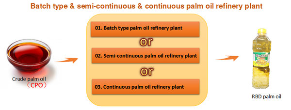 palm oil refinery plant 