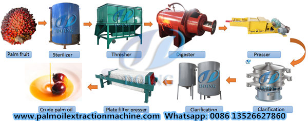 palm oil extraction machine 