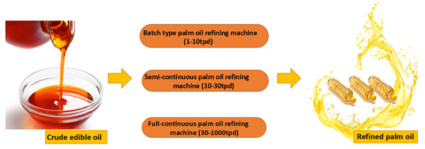 palm oil refining machine 