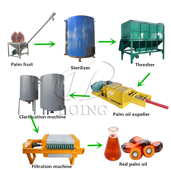 palm oil extraction machine