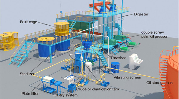 palm oil processing machine 