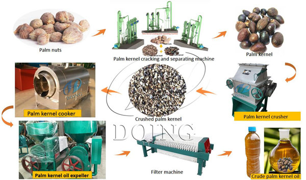 PDF] Quality and Characteristics of Malaysian Palm Kernel Cakes / Expellers  | Semantic Scholar