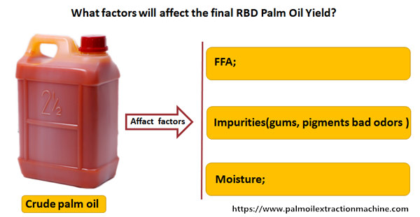 palm oil refining machine 