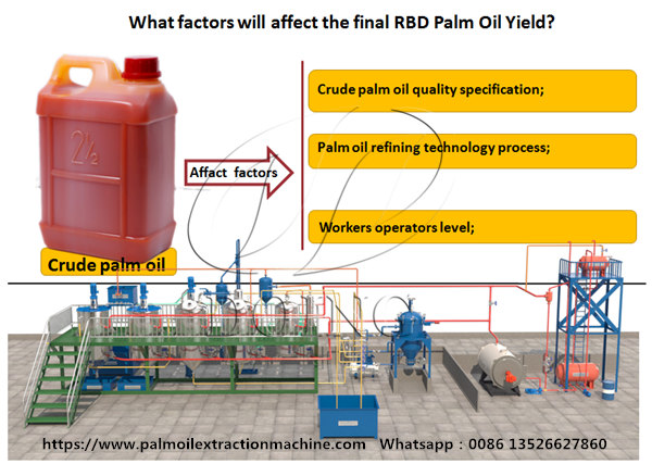 palm oil refining machine 