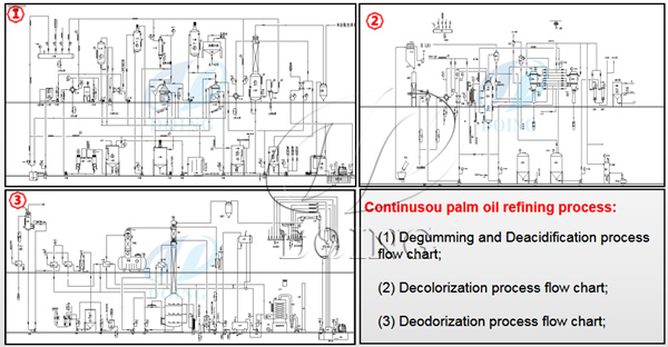 palm oil refining machine