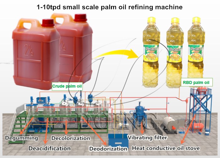 palm oil refining machine 