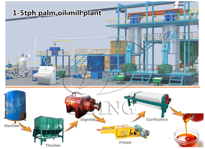 palm oil processing machine 