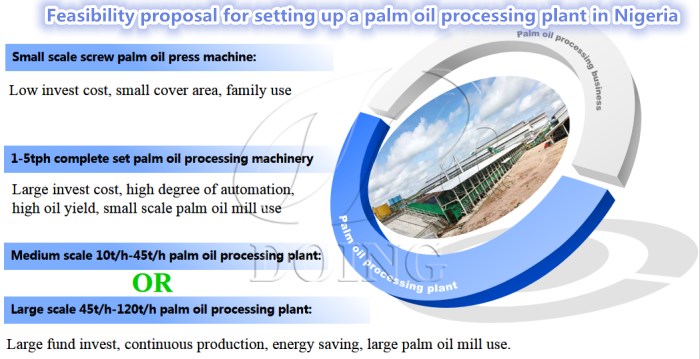 palm oil processing machine 