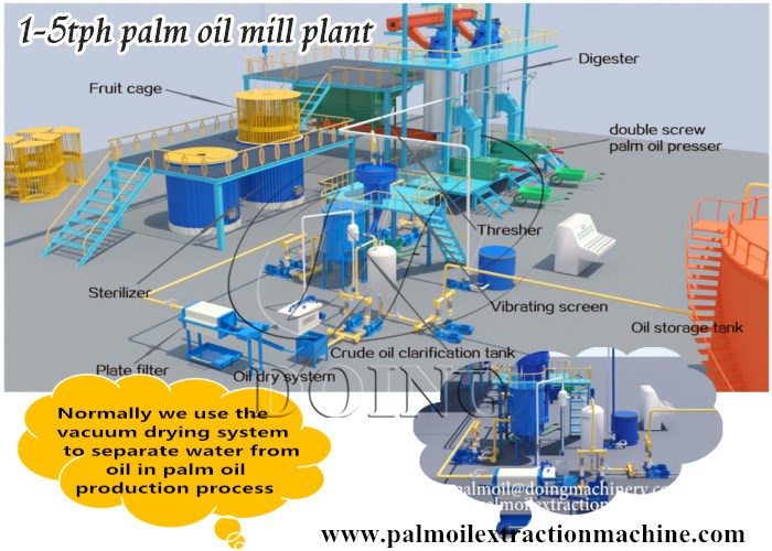 palm oil processing machine 