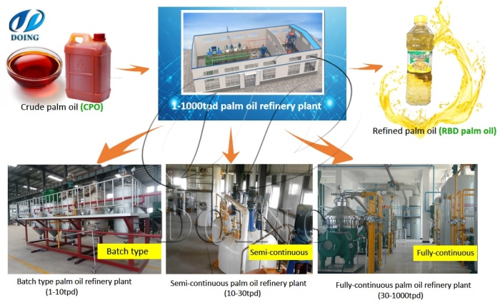 palm oil refining machine