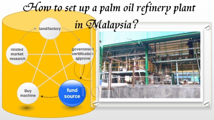 palm oil refinery plant 