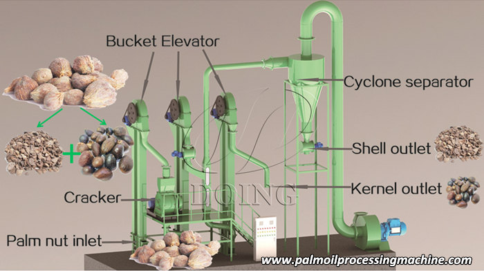 palm kernel cracking and separating machine